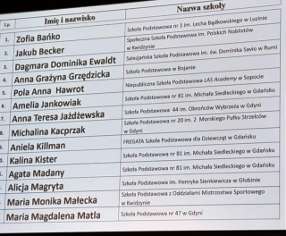 lista laureatów